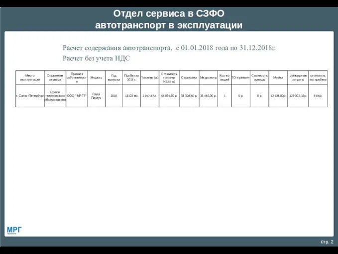 Отдел сервиса в СЗФО автотранспорт в эксплуатации Расчет содержания автотранспорта, с 01.01.2018