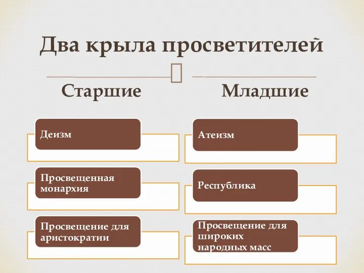 Два крыла просветителей Старшие Младшие