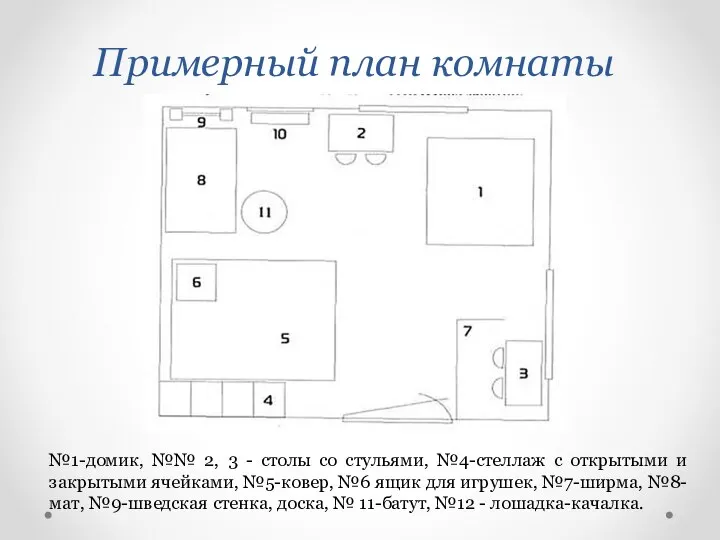 Примерный план комнаты №1-домик, №№ 2, 3 - столы со стульями, №4-стеллаж
