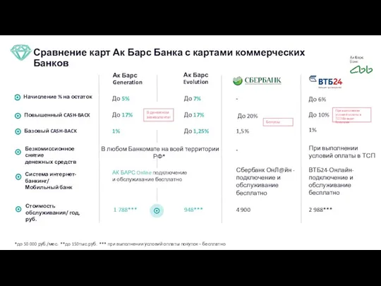 6 Начисление % на остаток Система интернет-банкинг/ Мобильный банк - Сбербанк ОнЛ@йн