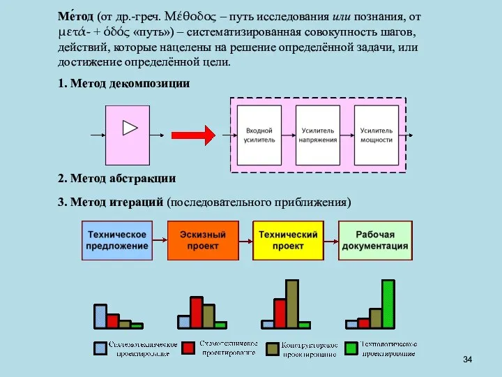 Ме́тод (от др.-греч. Μέθοδος – путь исследования или познания, от μετά- +