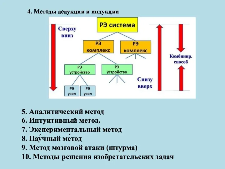 5. Аналитический метод 6. Интуитивный метод. 7. Экспериментальный метод 8. Нау́чный ме́тод