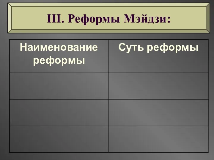 III. Реформы Мэйдзи: