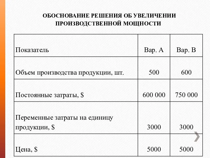 ОБОСНОВАНИЕ РЕШЕНИЯ ОБ УВЕЛИЧЕНИИ ПРОИЗВОДСТВЕННОЙ МОЩНОСТИ