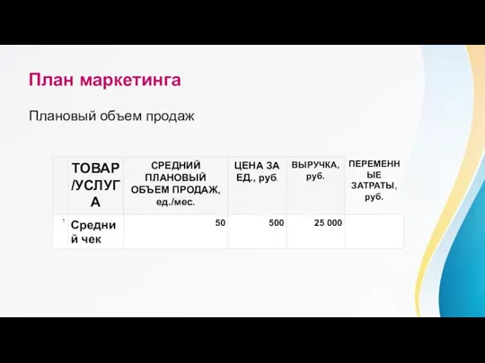 Плановый объем продаж План маркетинга