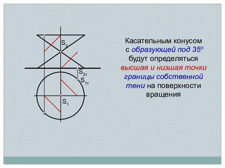 S1 S1т S2 S2т Касательным конусом с образующей под 35о будут определяться