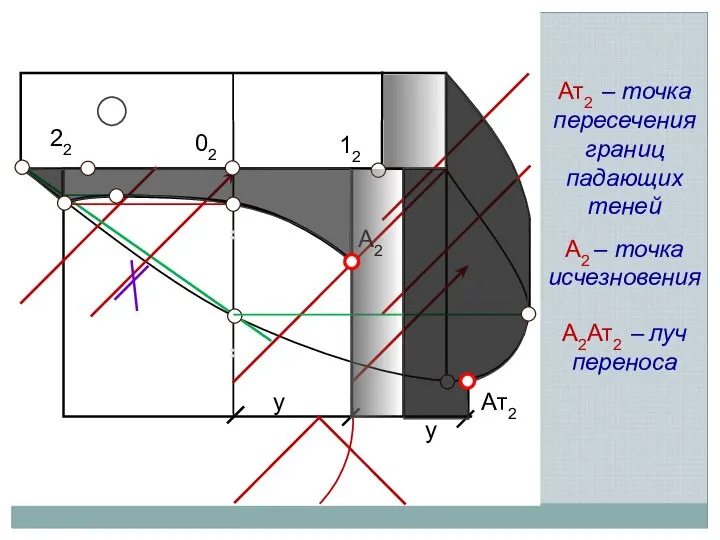 12 22 02 Ат2 А2 – точка исчезновения А2 Ат2 – точка