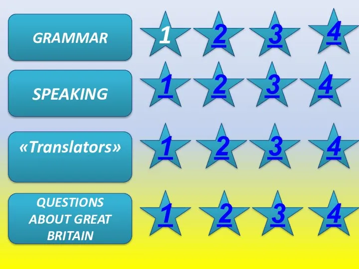 GRAMMAR SPEAKING «Translators» QUESTIONS ABOUT GREAT BRITAIN 1 2 3 4 1