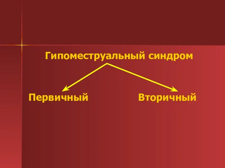 Гипоместруальный синдром Первичный Вторичный