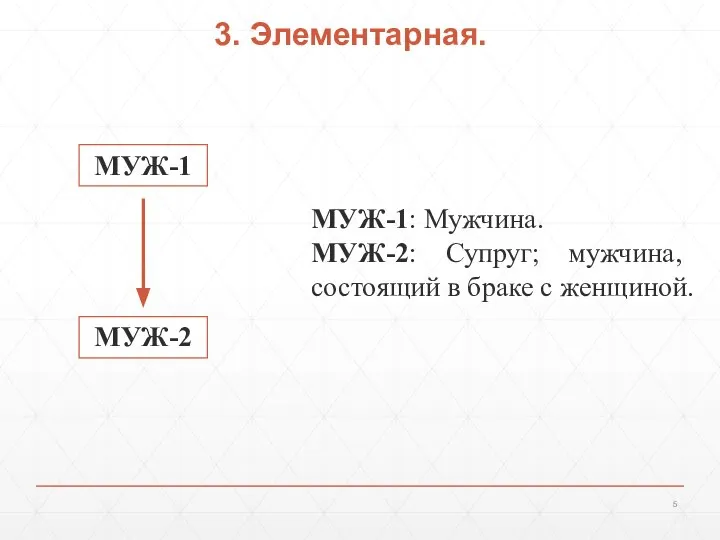 3. Элементарная. МУЖ-1: Мужчина. МУЖ-2: Супруг; мужчина, состоящий в браке с женщиной. МУЖ-1 МУЖ-2