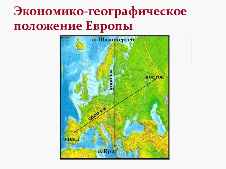 Экономико-географическое положение Европы 3000 км 5000 км о. Шпицберген о. Крит восток запад