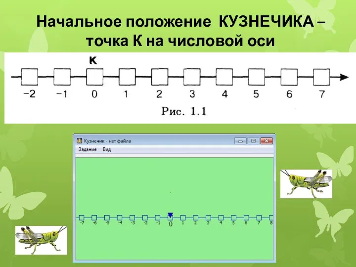 Начальное положение КУЗНЕЧИКА – точка К на числовой оси