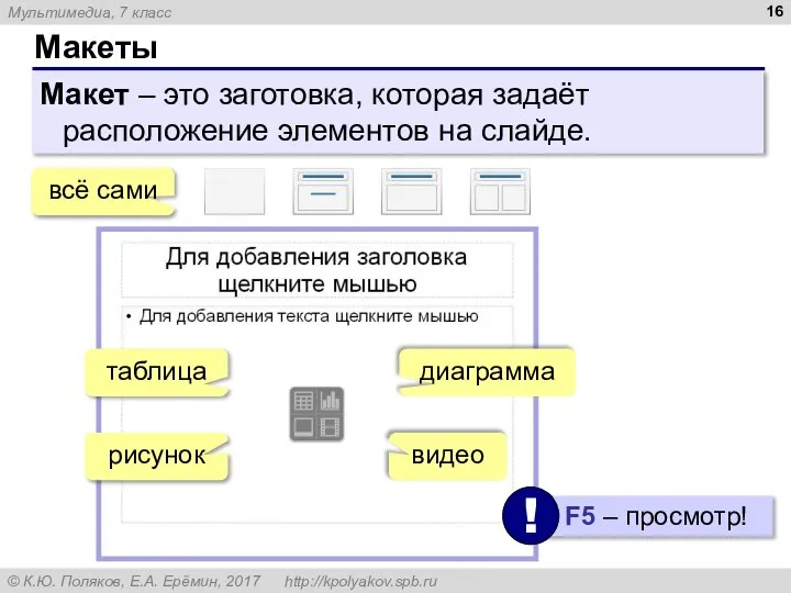 Макеты всё сами Макет – это заготовка, которая задаёт расположение элементов на