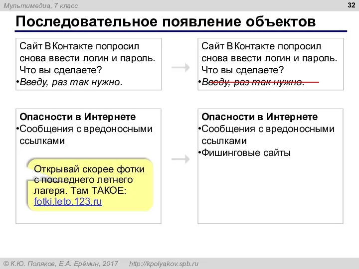 Последовательное появление объектов Сайт ВКонтакте попросил снова ввести логин и пароль. Что