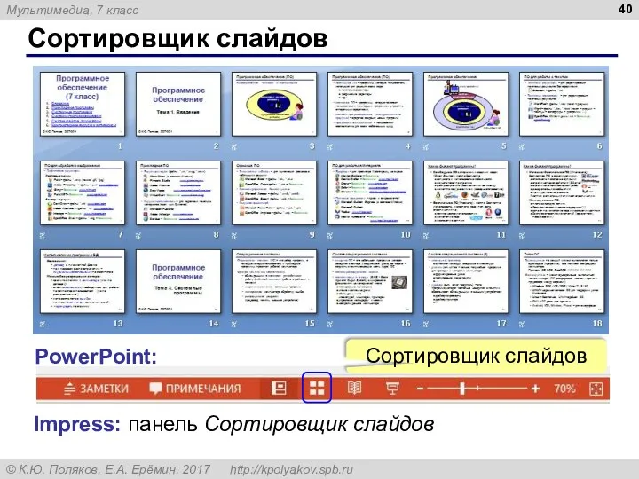 Сортировщик слайдов Impress: панель Сортировщик слайдов