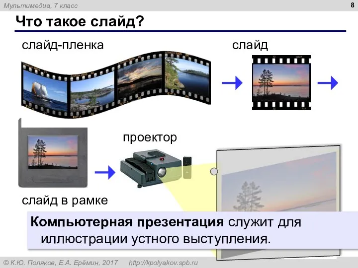 Что такое слайд? слайд-пленка слайд слайд в рамке проектор Компьютерная презентация служит для иллюстрации устного выступления.