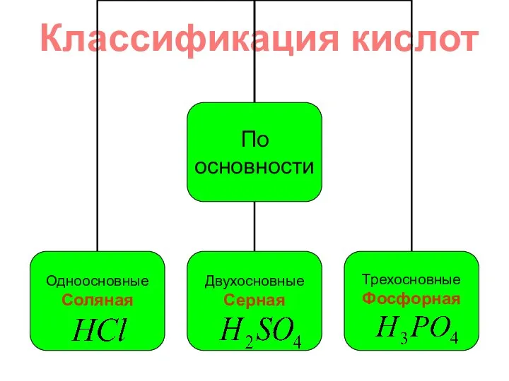 Классификация кислот