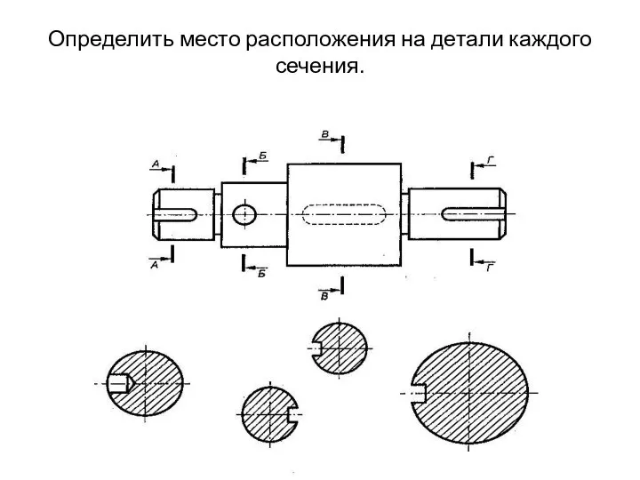 Определить место расположения на детали каждого сечения.