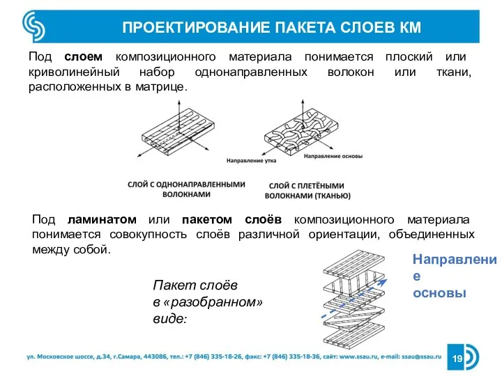 ПРОЕКТИРОВАНИЕ ПАКЕТА СЛОЕВ КМ Под слоем композиционного материала понимается плоский или криволинейный