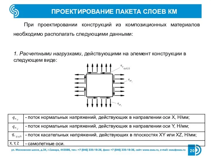 ПРОЕКТИРОВАНИЕ ПАКЕТА СЛОЕВ КМ При проектировании конструкций из композиционных материалов необходимо располагать