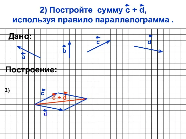 2) Постройте сумму с + d, используя правило параллелограмма . а b