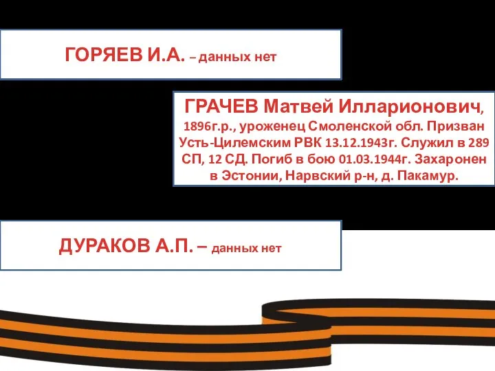 ГОРЯЕВ И.А. – данных нет ГРАЧЕВ Матвей Илларионович, 1896г.р., уроженец Смоленской обл.