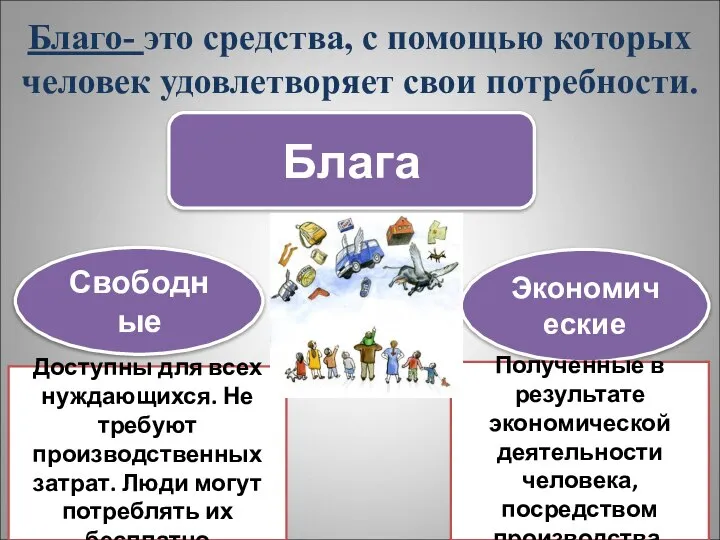 Благо- это средства, с помощью которых человек удовлетворяет свои потребности. Блага Свободные