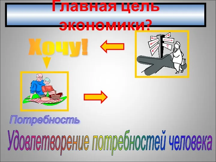 Главная цель экономики?