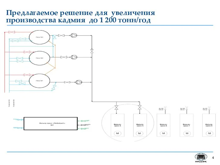 Предлагаемое решение для увеличения производства кадмия до 1 200 тонн/год