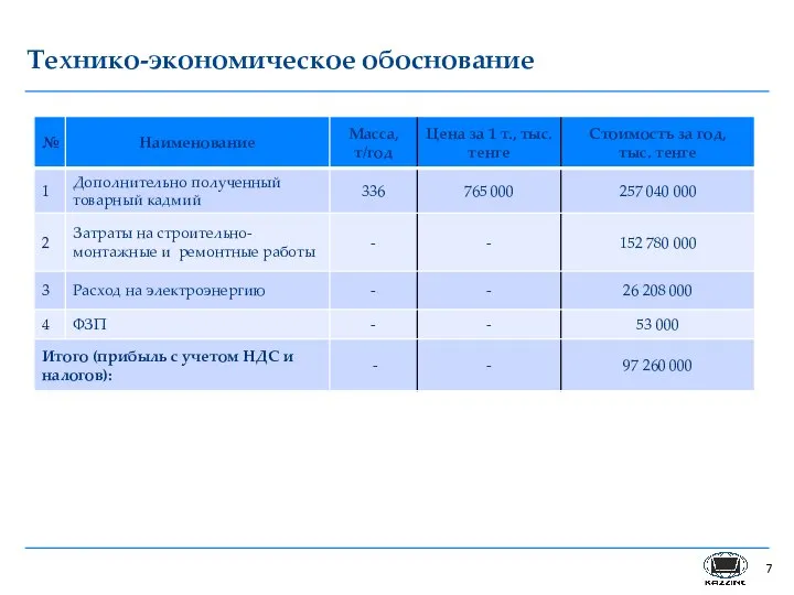 Технико-экономическое обоснование