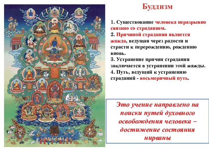 Буддизм 1. Существование человека неразрывно связано со страданием. 2. Причиной страдания является