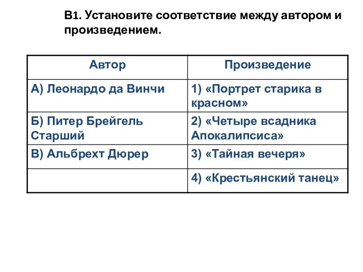 В1. Установите соответствие между автором и произведением.