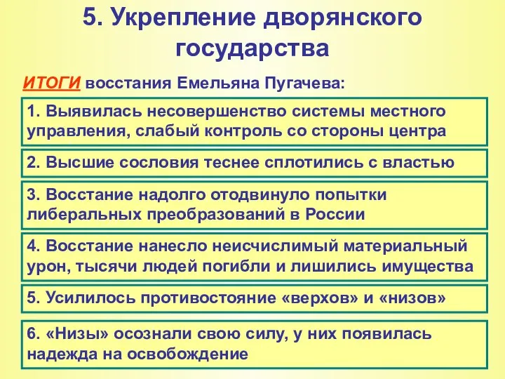 5. Укрепление дворянского государства ИТОГИ восстания Емельяна Пугачева: 1. Выявилась несовершенство системы