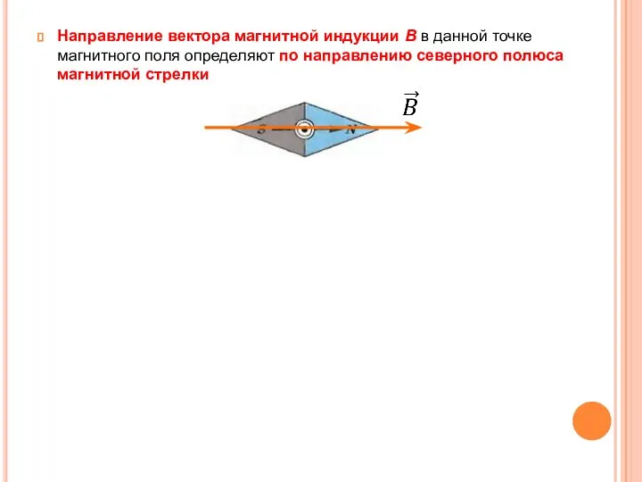 Направление вектора магнитной индукции B в данной точке магнитного поля определяют по