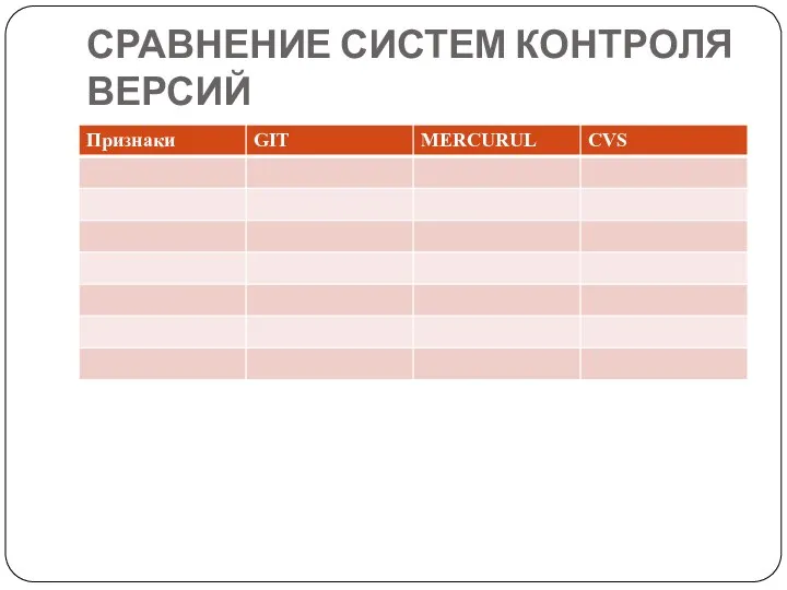 СРАВНЕНИЕ СИСТЕМ КОНТРОЛЯ ВЕРСИЙ