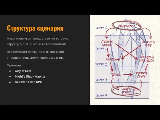 Структура сценария Некоторые игры предоставляют готовую структуру для описания расследования. Это помогает