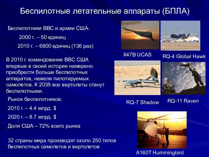 Беспилотные летательные аппараты (БПЛА) 32 страны мира производят около 250 типов беспилотных