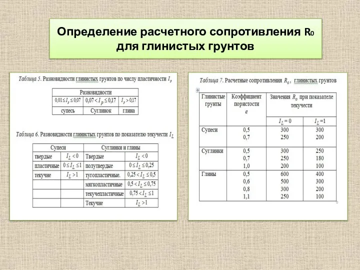 Определение расчетного сопротивления R0 для глинистых грунтов