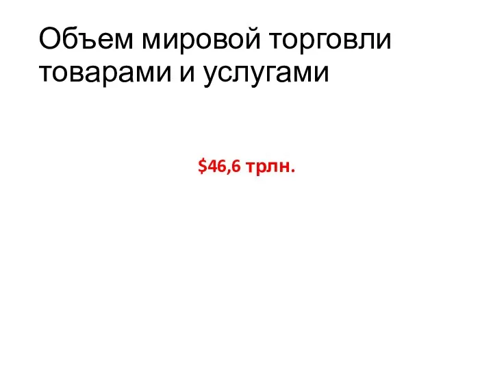 Объем мировой торговли товарами и услугами $46,6 трлн.