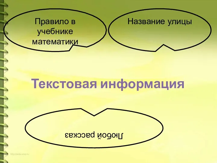 Текстовая информация Правило в учебнике математики Любой рассказ Название улицы