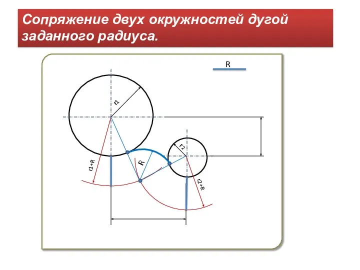 Сопряжение двух окружностей дугой заданного радиуса. r1 r2 R R r1+R r2+R