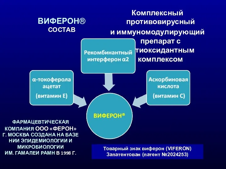 ВИФЕРОН® СОСТАВ Комплексный противовирусный и иммуномодулирующий препарат с антиоксидантным комплексом Товарный знак