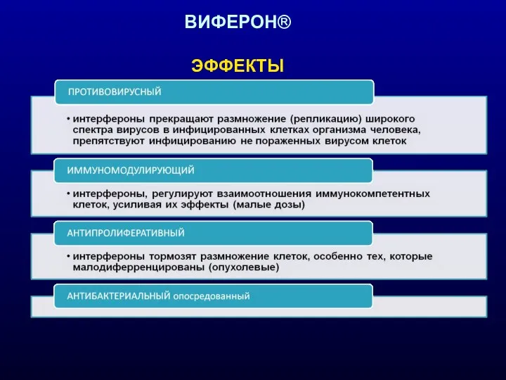 ВИФЕРОН® ЭФФЕКТЫ