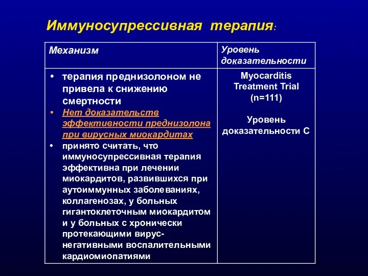 9 Прогноз 10 Дифференциальный диагноз миокардитов. 10.1 Дифференциальный диагноз с ОИМ 10.2