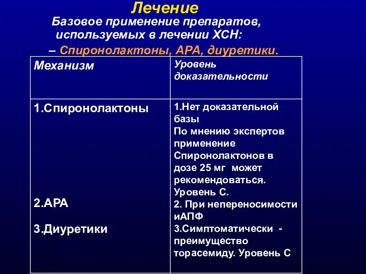 Лечение 9 Прогноз 10 Дифференциальный диагноз миокардитов. 10.1 Дифференциальный диагноз с ОИМ