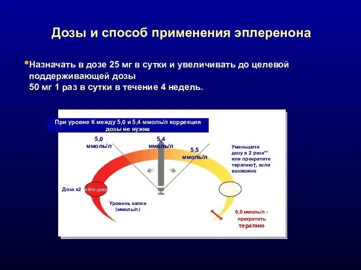 При уровне К между 5,0 и 5,4 ммоль/л коррекция дозы не нужна