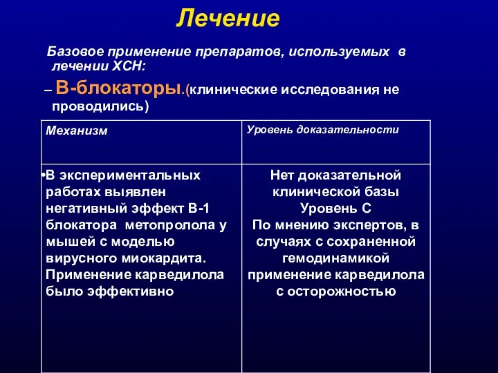 Лечение 9 Прогноз 10 Дифференциальный диагноз миокардитов. 10.1 Дифференциальный диагноз с ОИМ