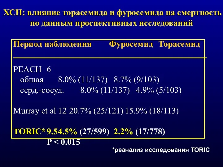 Период наблюдения Фуросемид Торасемид PEACH 6 общая 8.0% (11/137) 8.7% (9/103) серд.-сосуд.