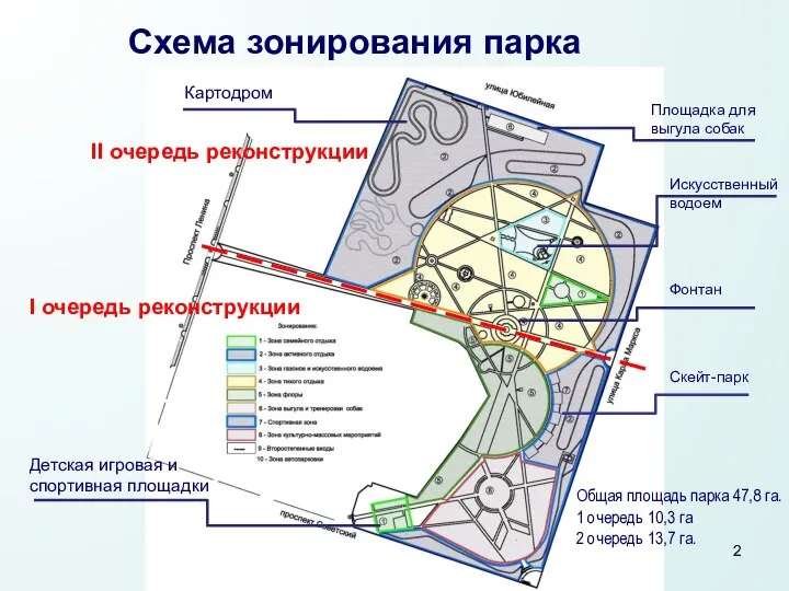 Скейт-парк Схема зонирования парка Детская игровая и спортивная площадки Картодром Фонтан Искусственный