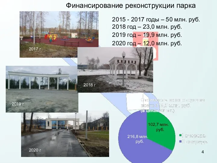 2019 г 2020 г 2017 г 2018 г Финансирование реконструкции парка 2015